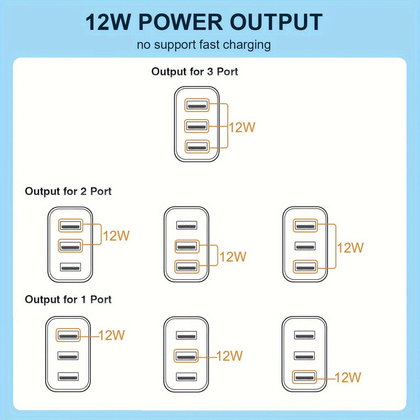 Rapid 3-Port USB Charger Cargador Rápido 3-Puertos