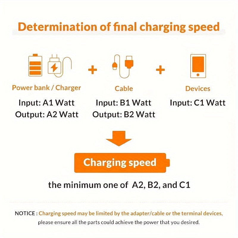Fast USB-C Charger Cargador Rápido iPad