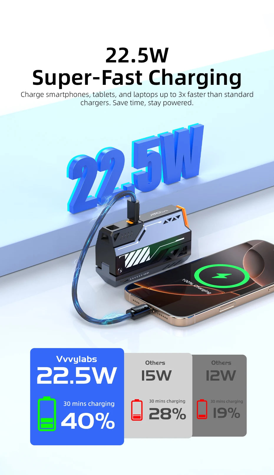 Innovative Vyvylabs Modular Power Bank 22.5W