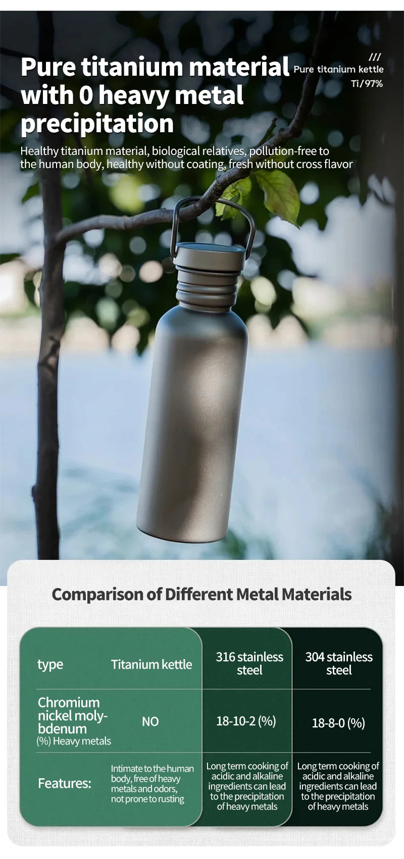 Titanium Water Bottle, Botella Agua Titanio