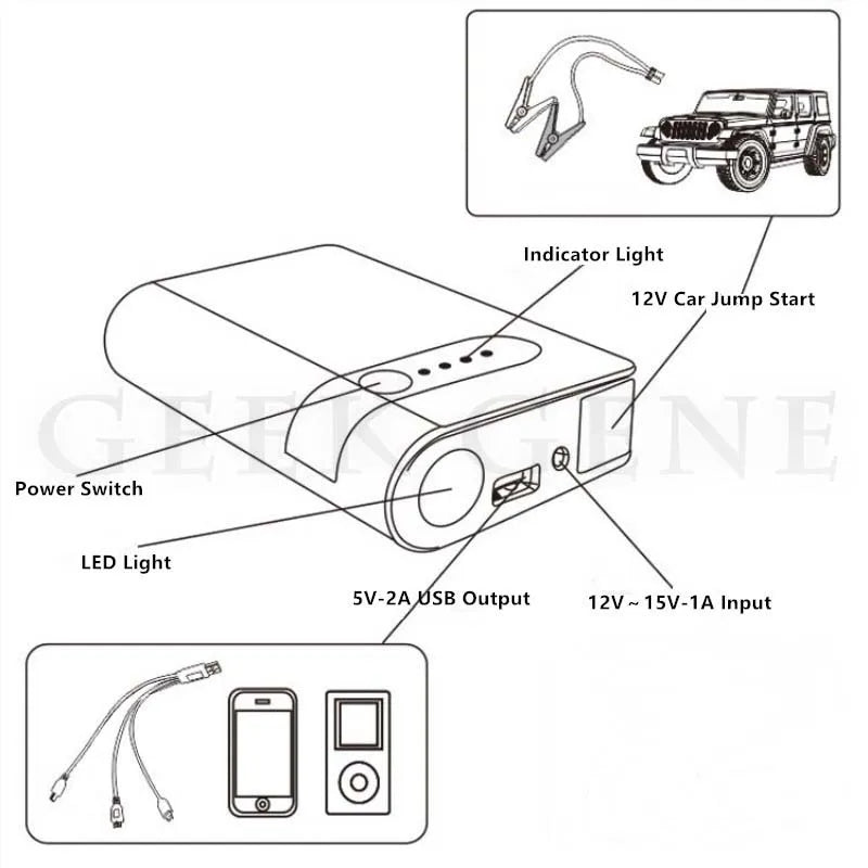 Professional GKFLY Car Jump Starter 12000mAh