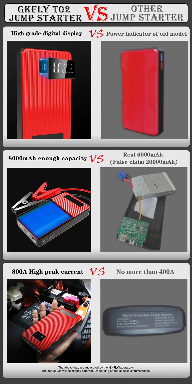 Advanced GKFLY 800A Car Jump Starter
